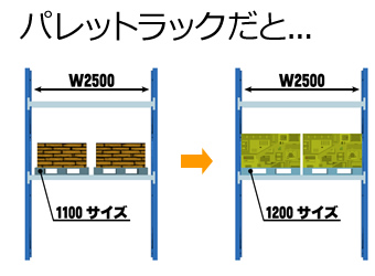 パレットラックだと…