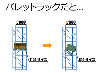 パレットラックだと…