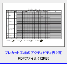 プレカット工場における物流ABC導入の必要性
