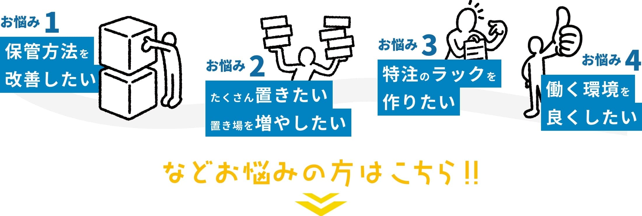 保管方法を改善したい・たくさん置きたい・置き場を増やしたい・特注のラックを作りたい・働く環境をよくしたいなどのお悩みの方はこちら！