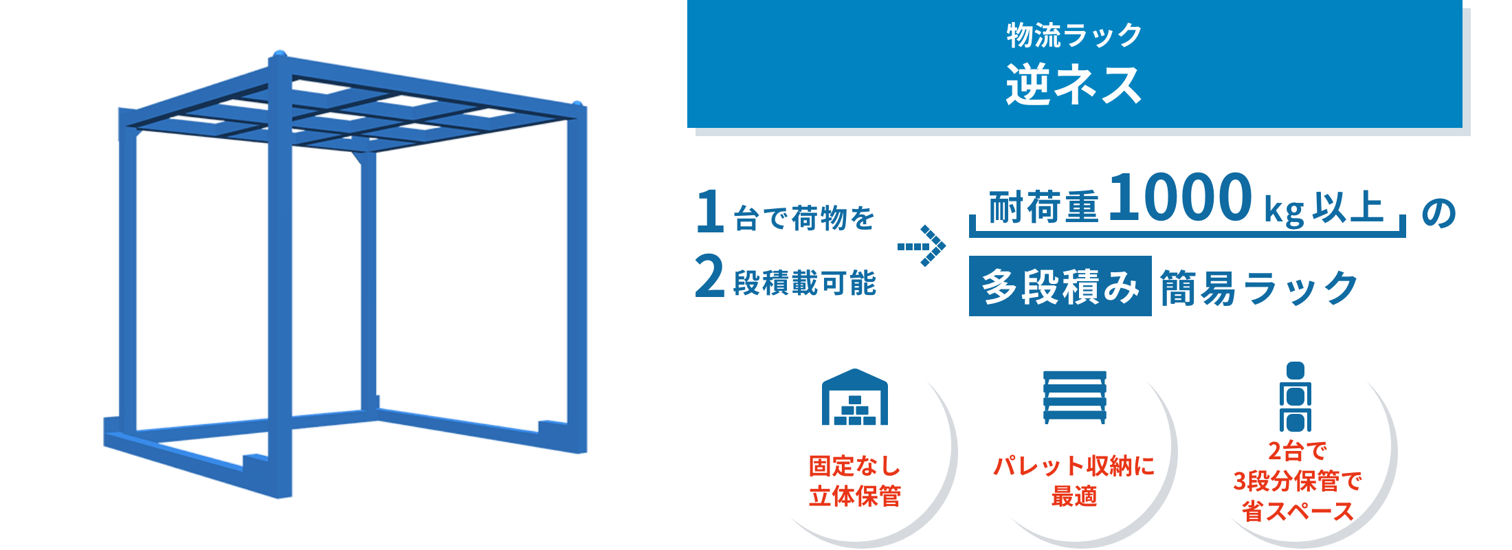 逆ネス 逆ネスは、床置きと重ね置きを組み合わせて省スペース化できる多段積みラック。天井高が低い倉庫や固定ラックが難しい現場に最適です。