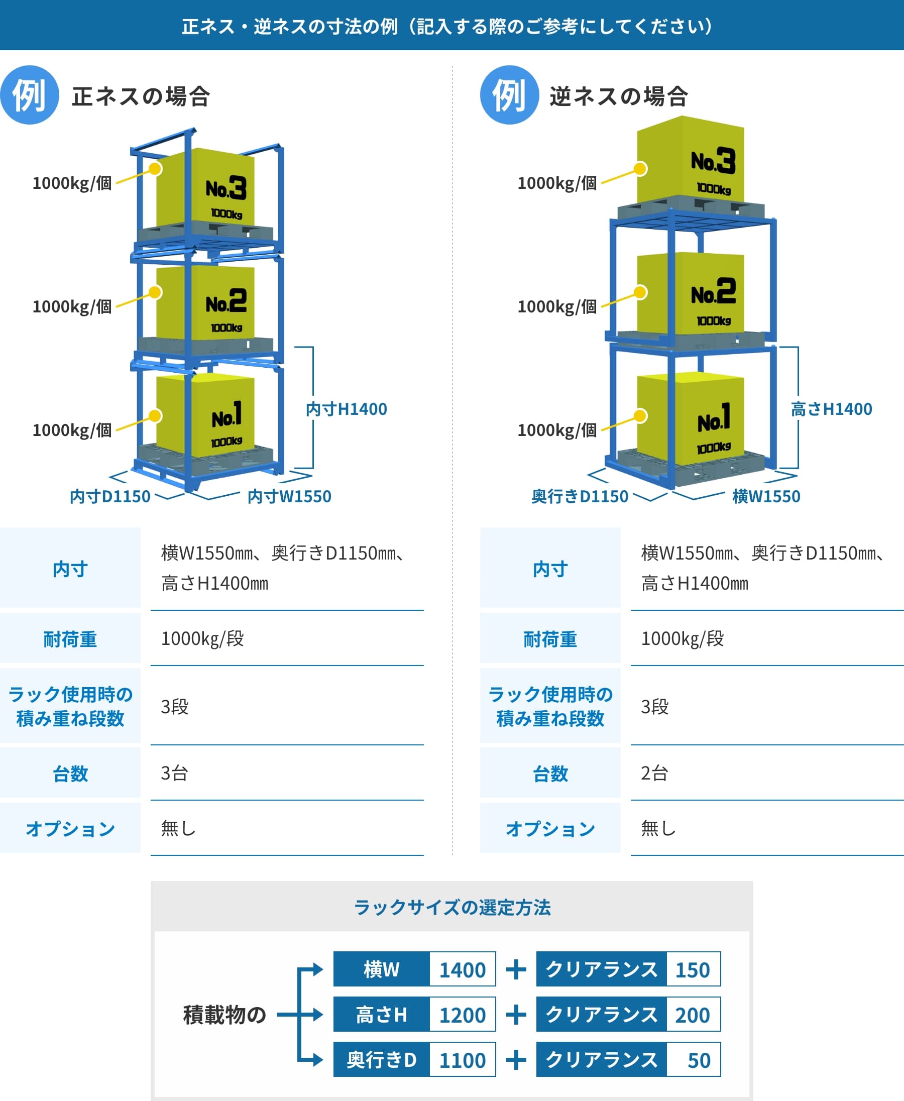 正ネス・逆ネスの寸法の例