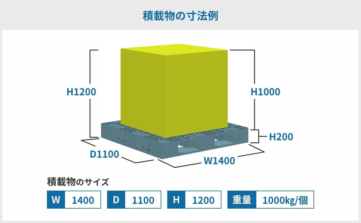 積載物の寸法
