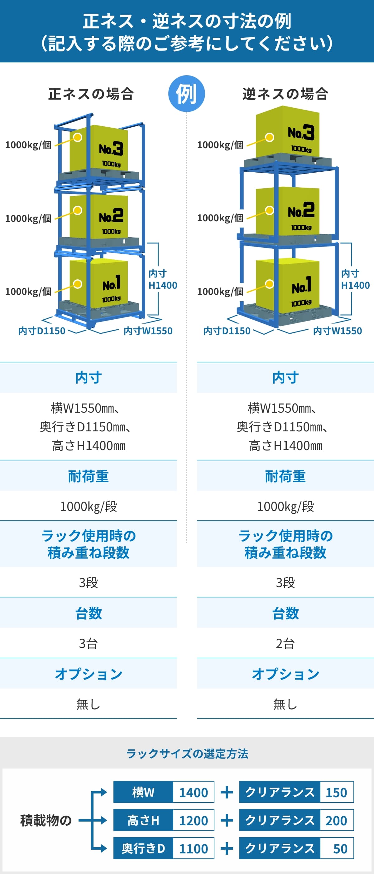 正ネス・逆ネスの寸法の例