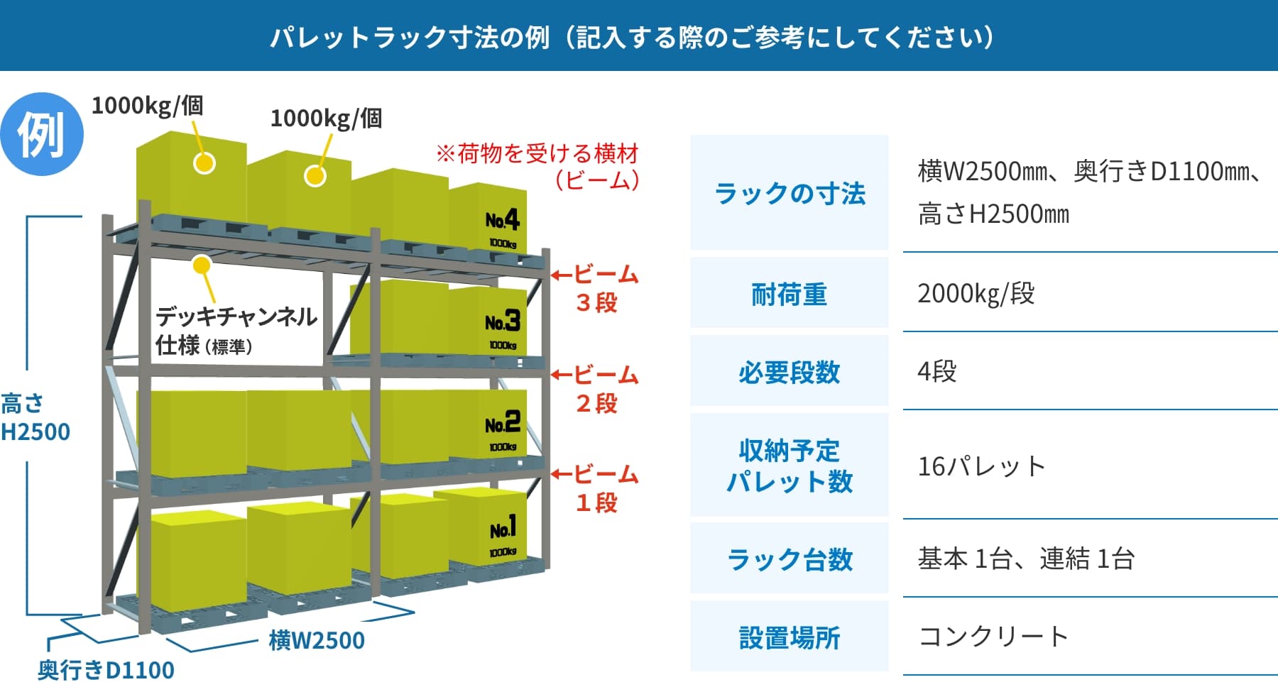 パレットラックの寸法の例