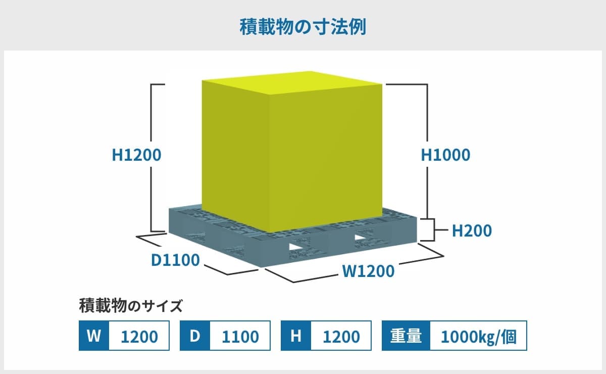 積載物の寸法