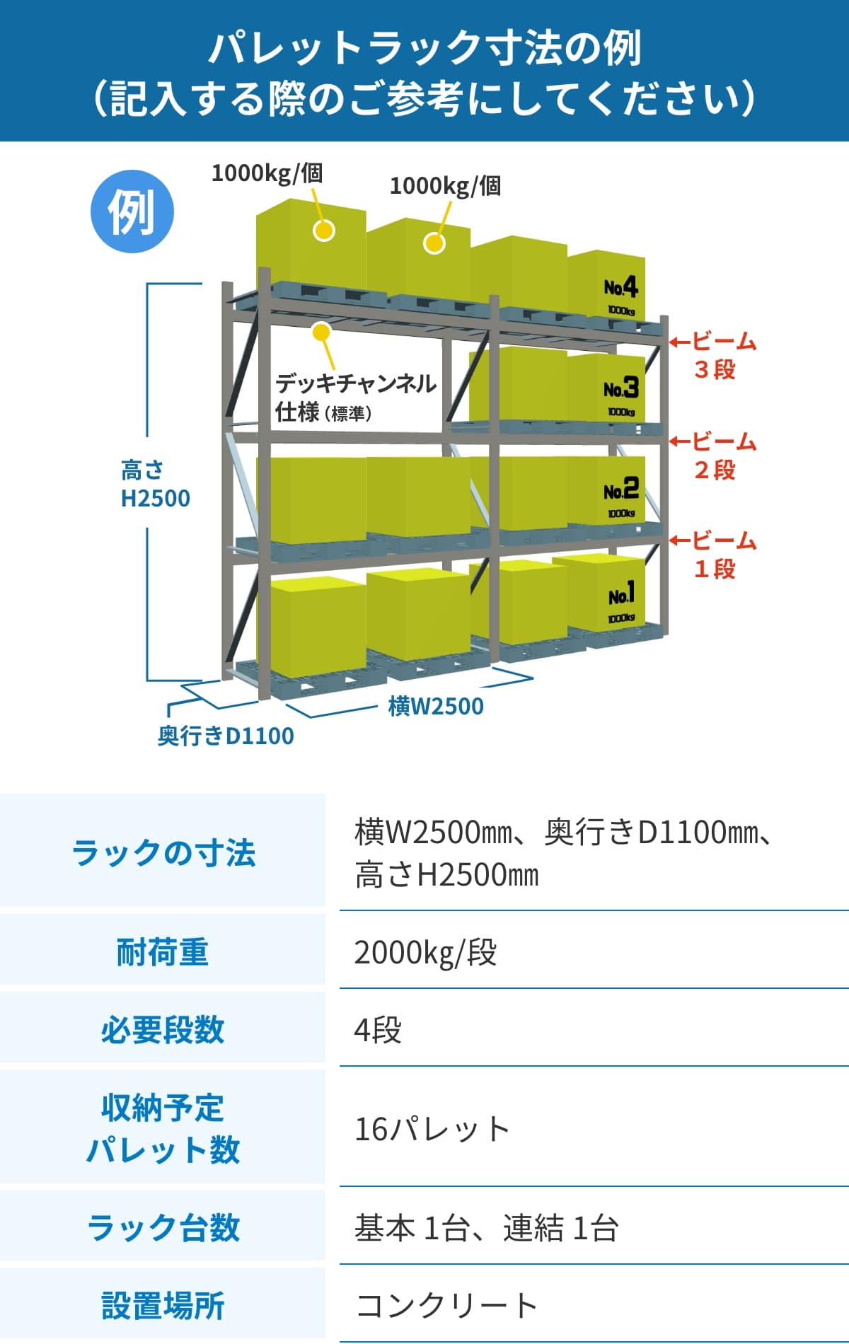 パレットラックの寸法の例