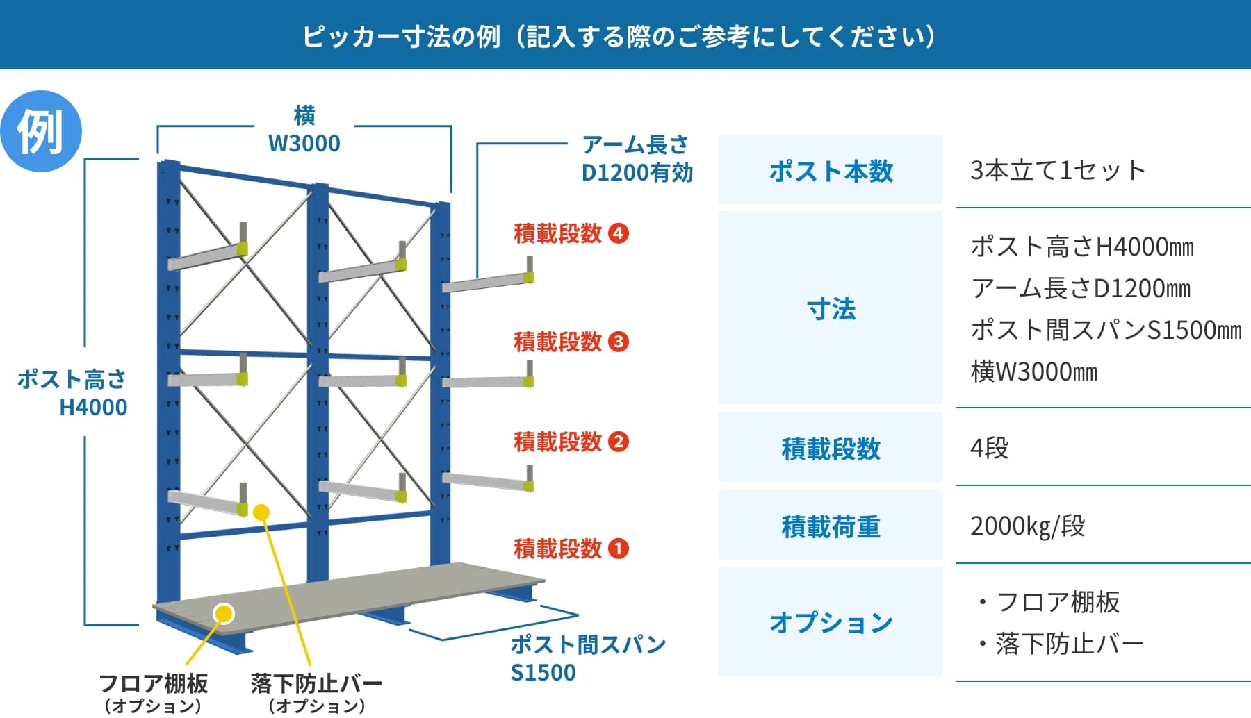 ピッカー寸法の例