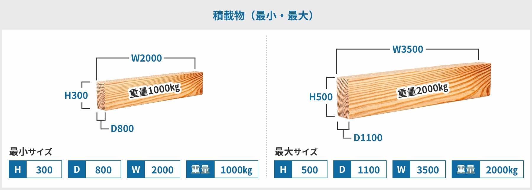 積載物のサイズ