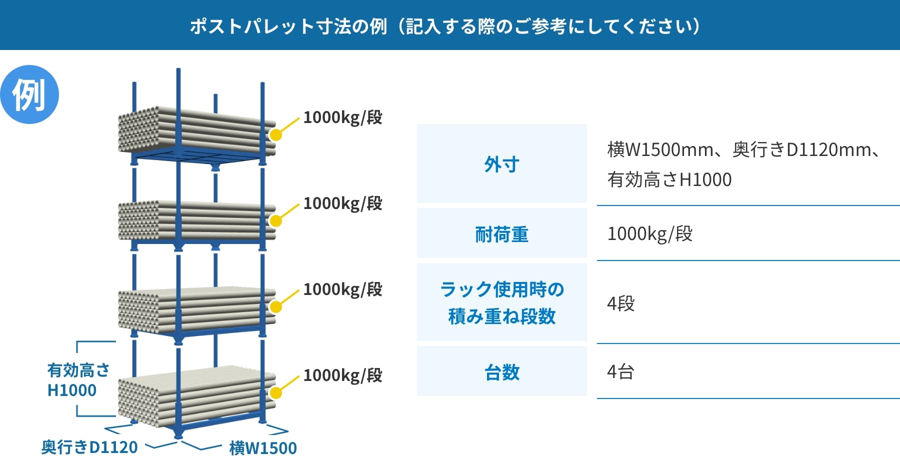 ポストパレット寸法の例