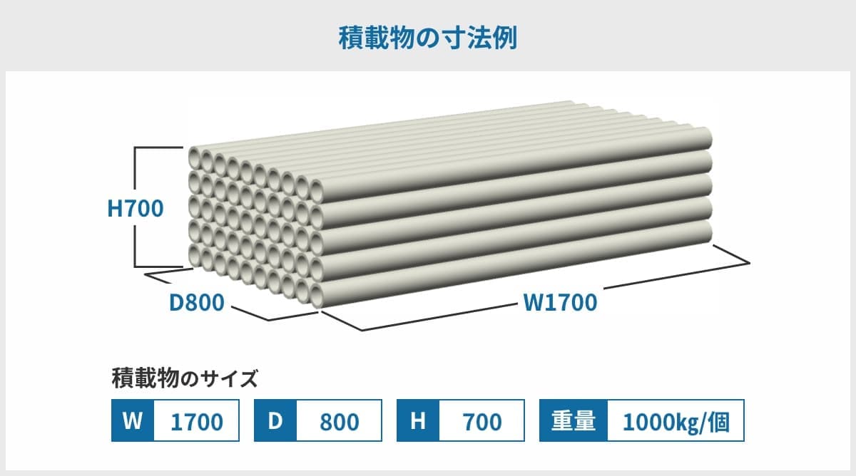 積載物の寸法