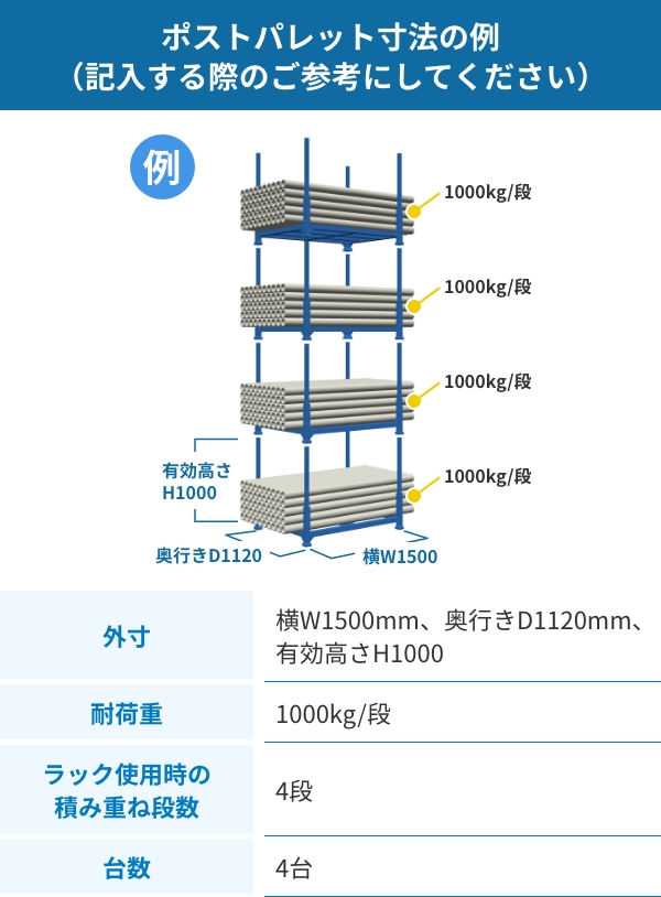 ポストパレット寸法の例