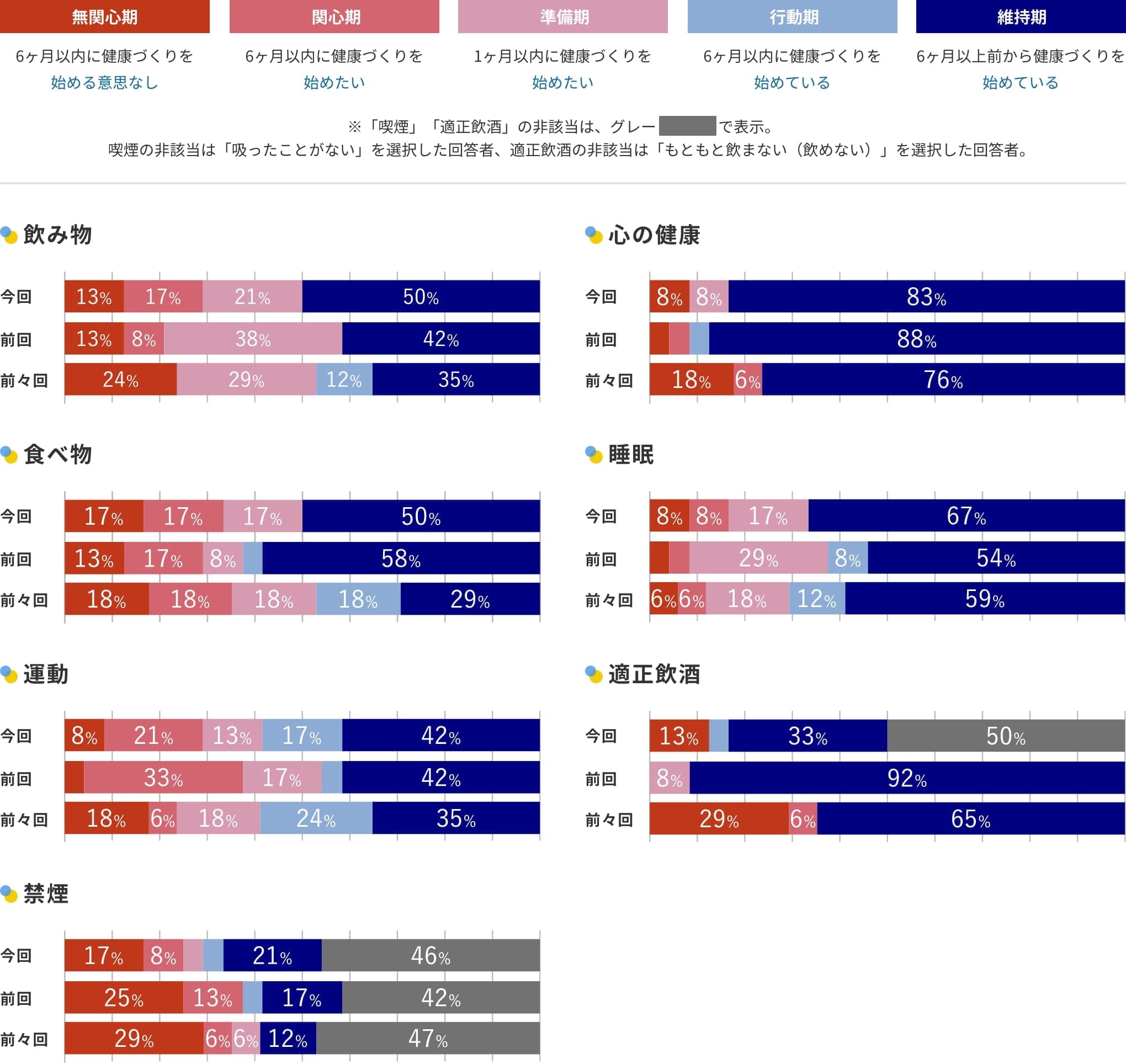 2024年 経年評価表