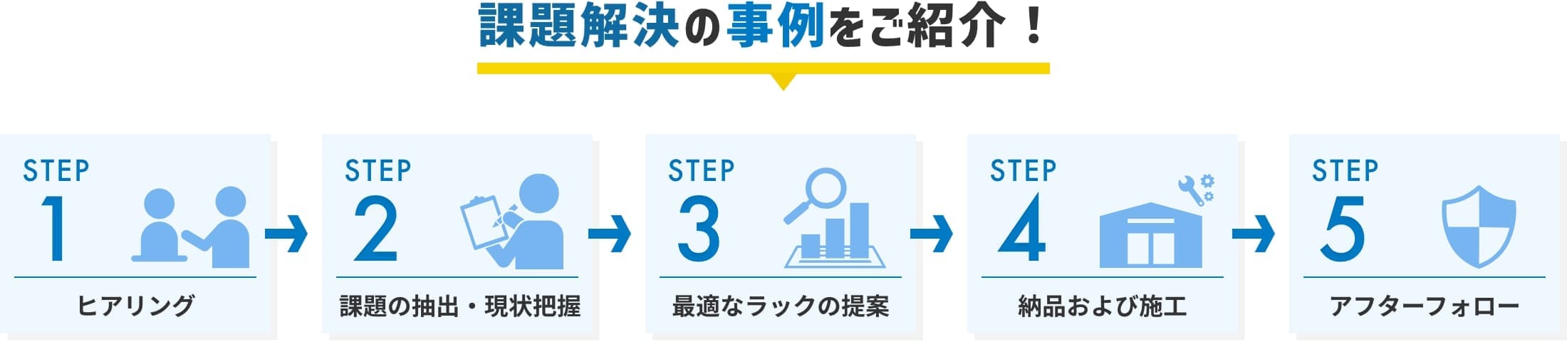 課題解決の事例をご紹介