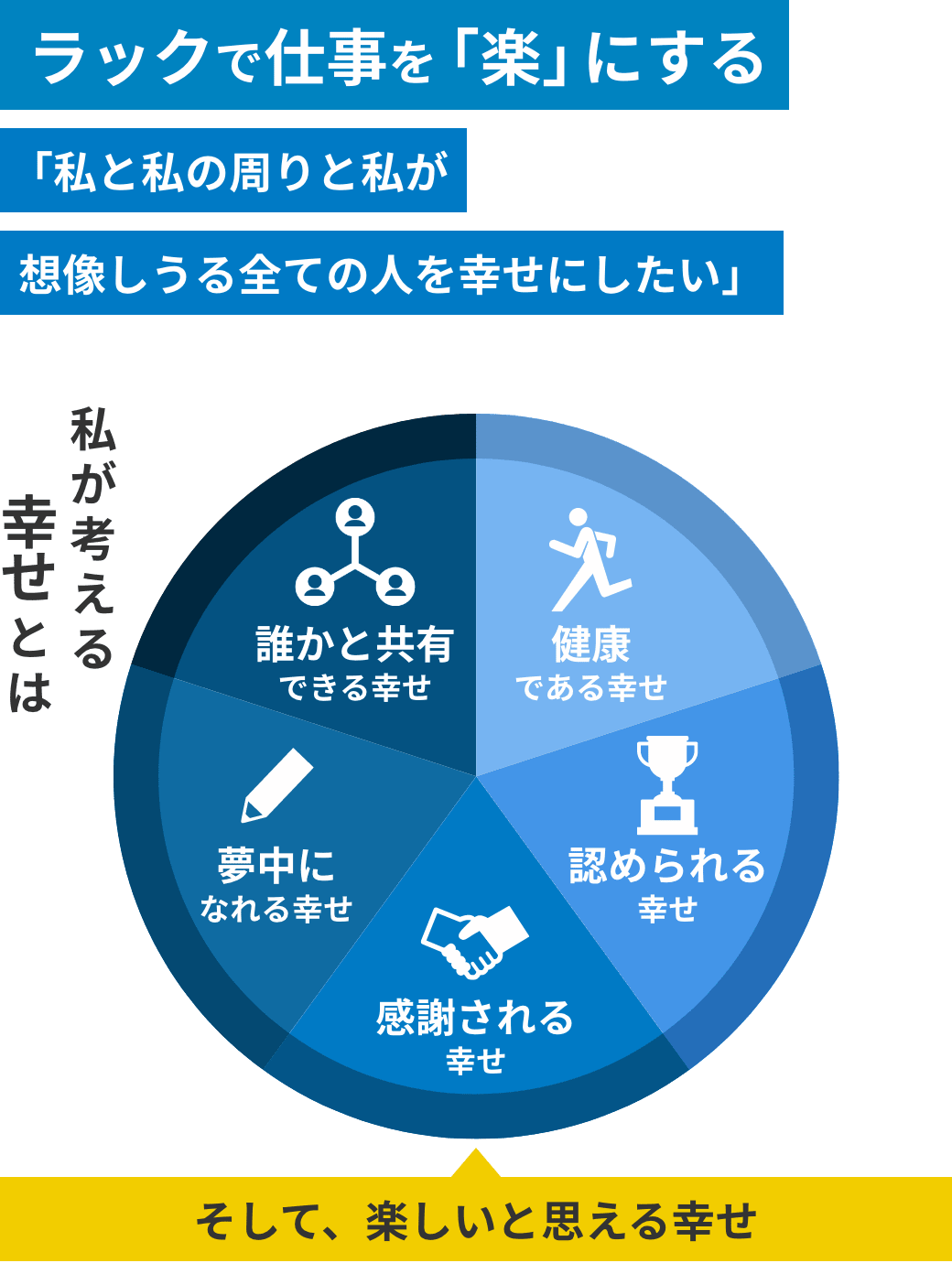 楽しいと思える幸せ