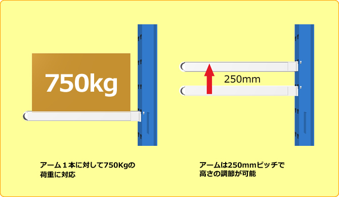 ゴーリキ ピッカー750 PK44014S04R 脚立、はしご、足場