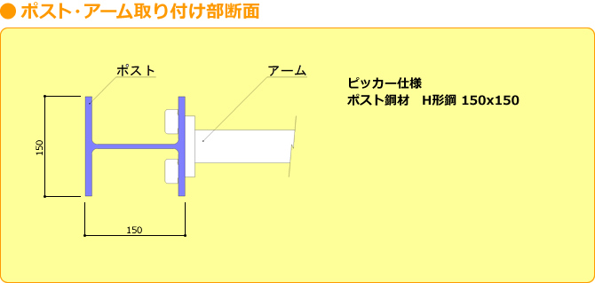 ポスト・アーム取付け部断面