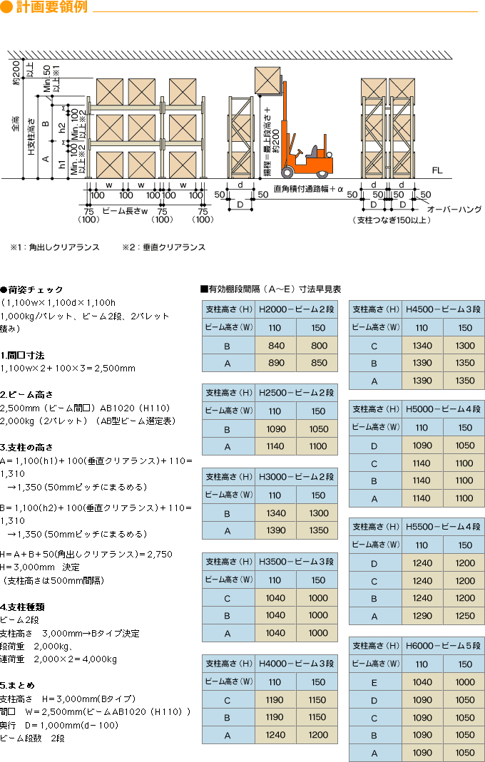 ●計画要領例