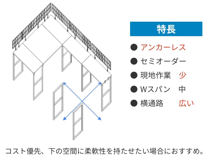 ネス型