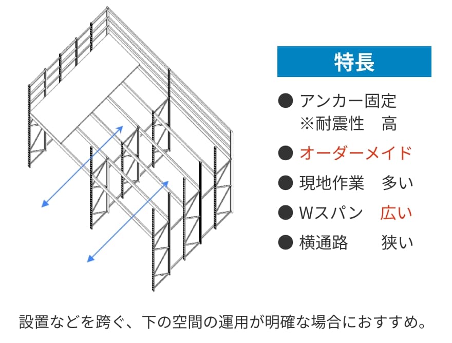 パレットラック型