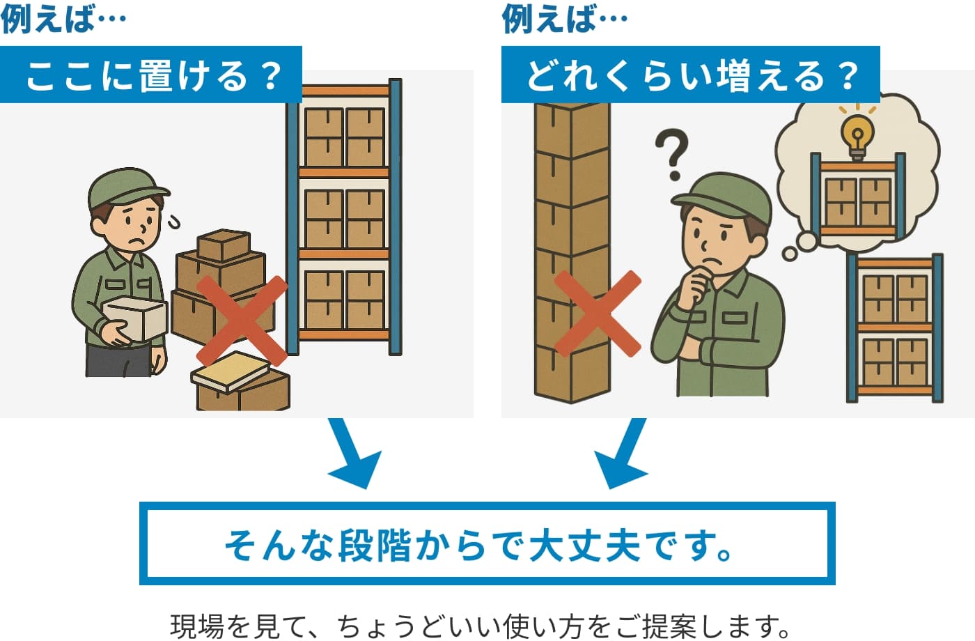 現場を見て、ちょうどいい使い方をご提案します。