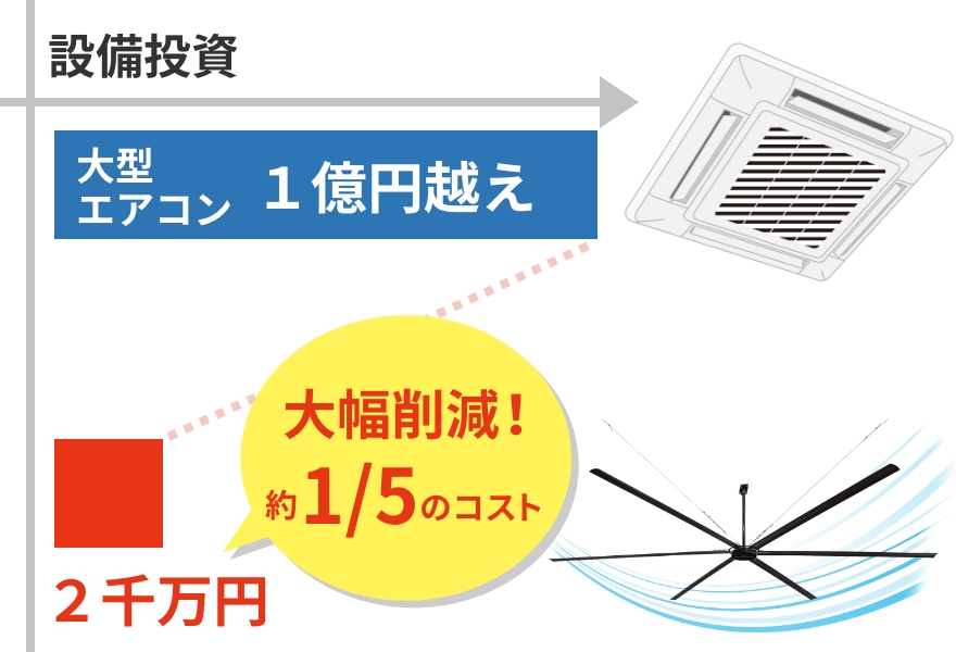導入コストが安い