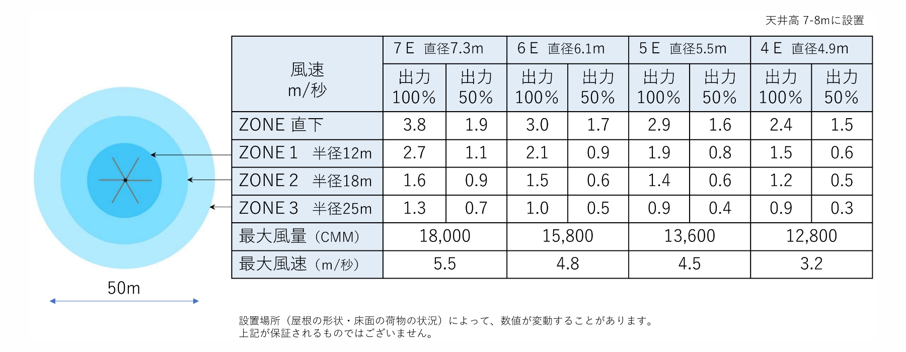 風速データ