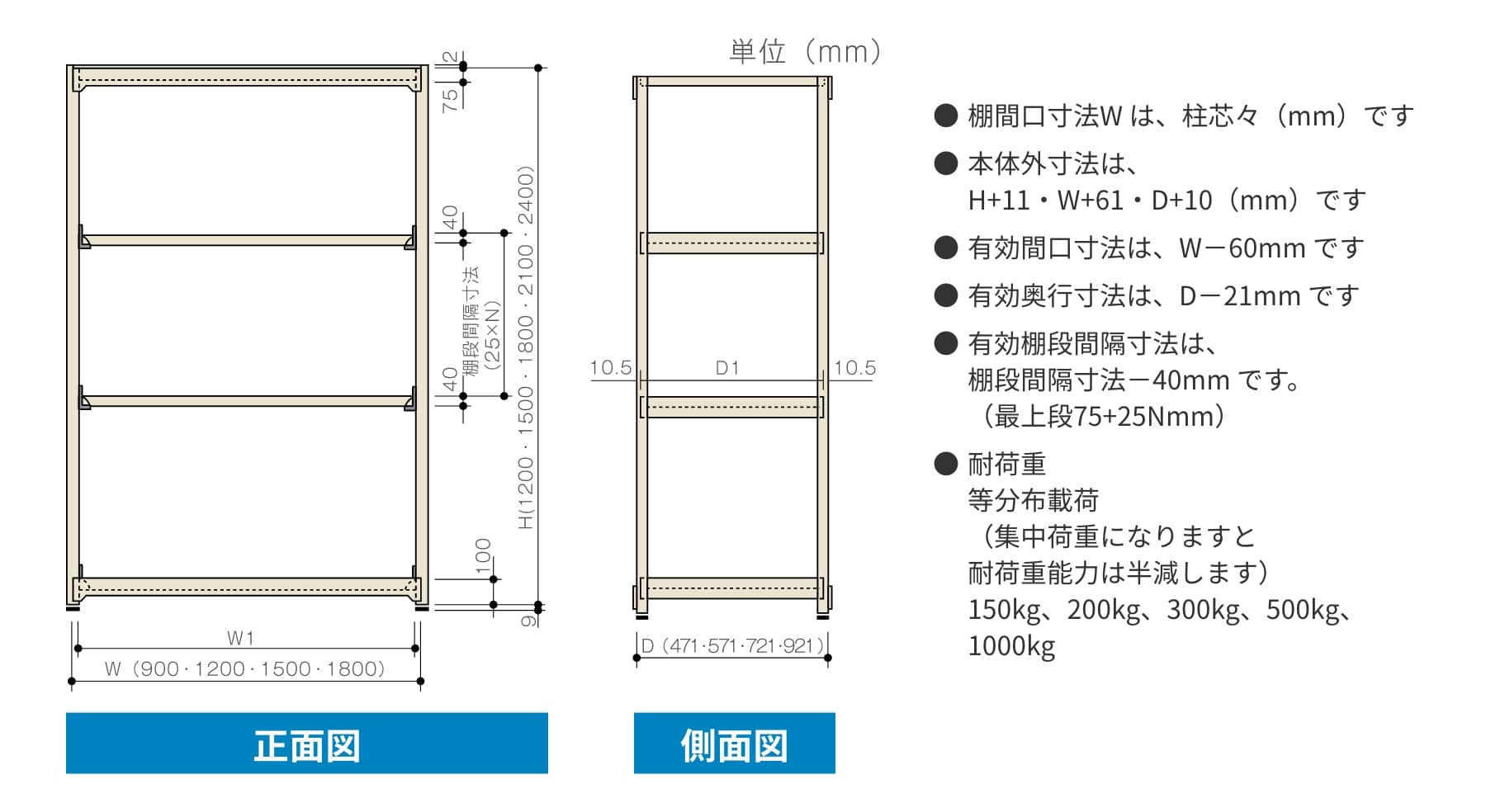 参考寸法図（M300）1