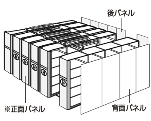 正面/背面/後パネル