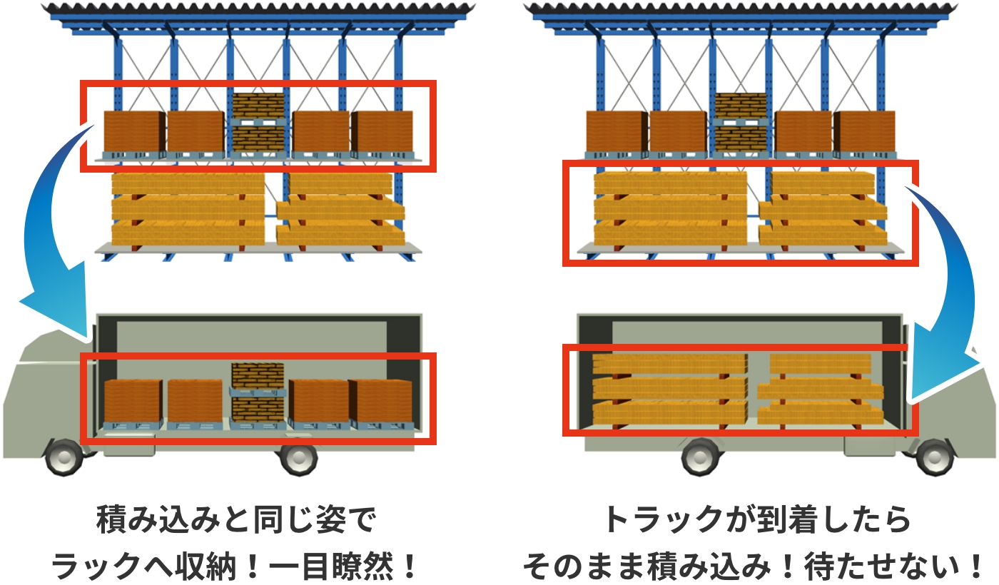 トラックの荷台にピッタリ