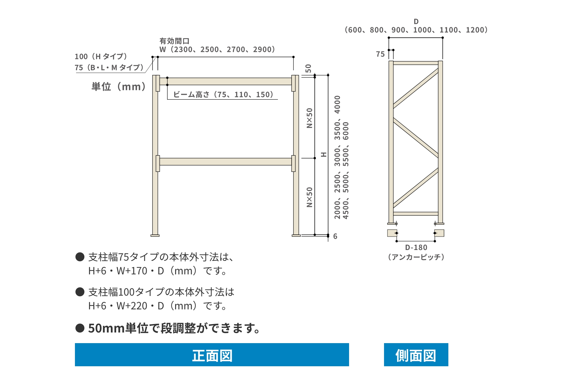 標準寸法