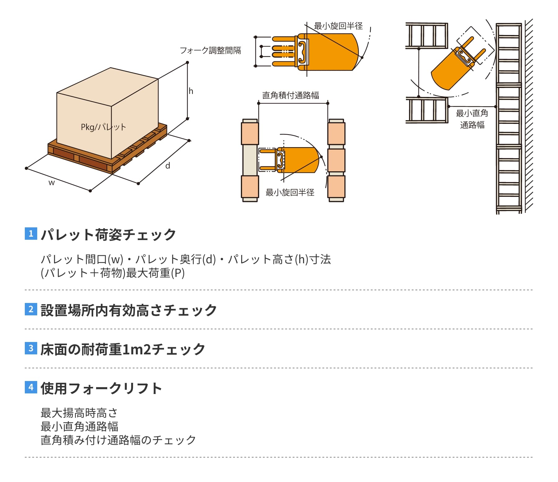 設置確認事項