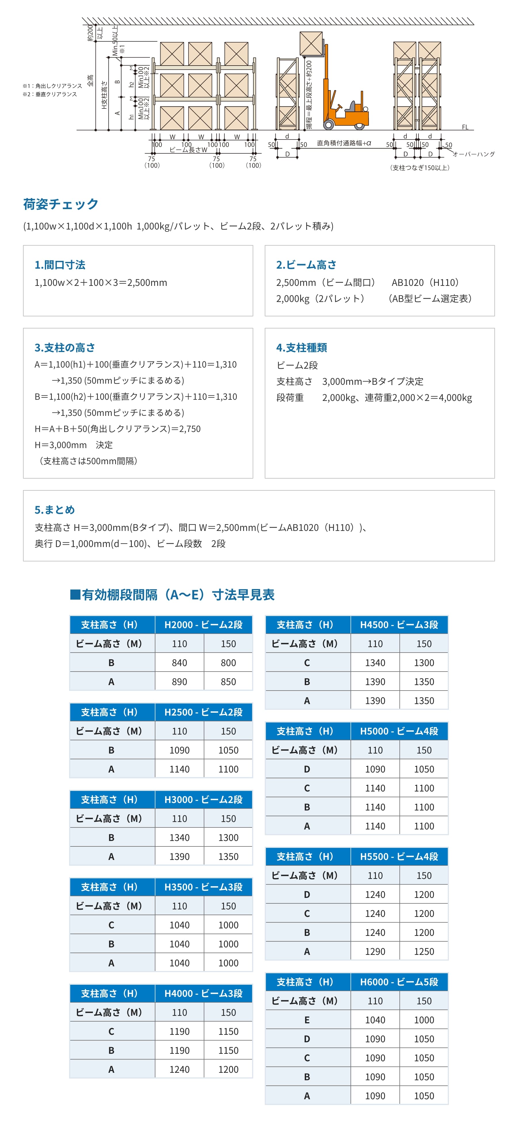 計画要領例