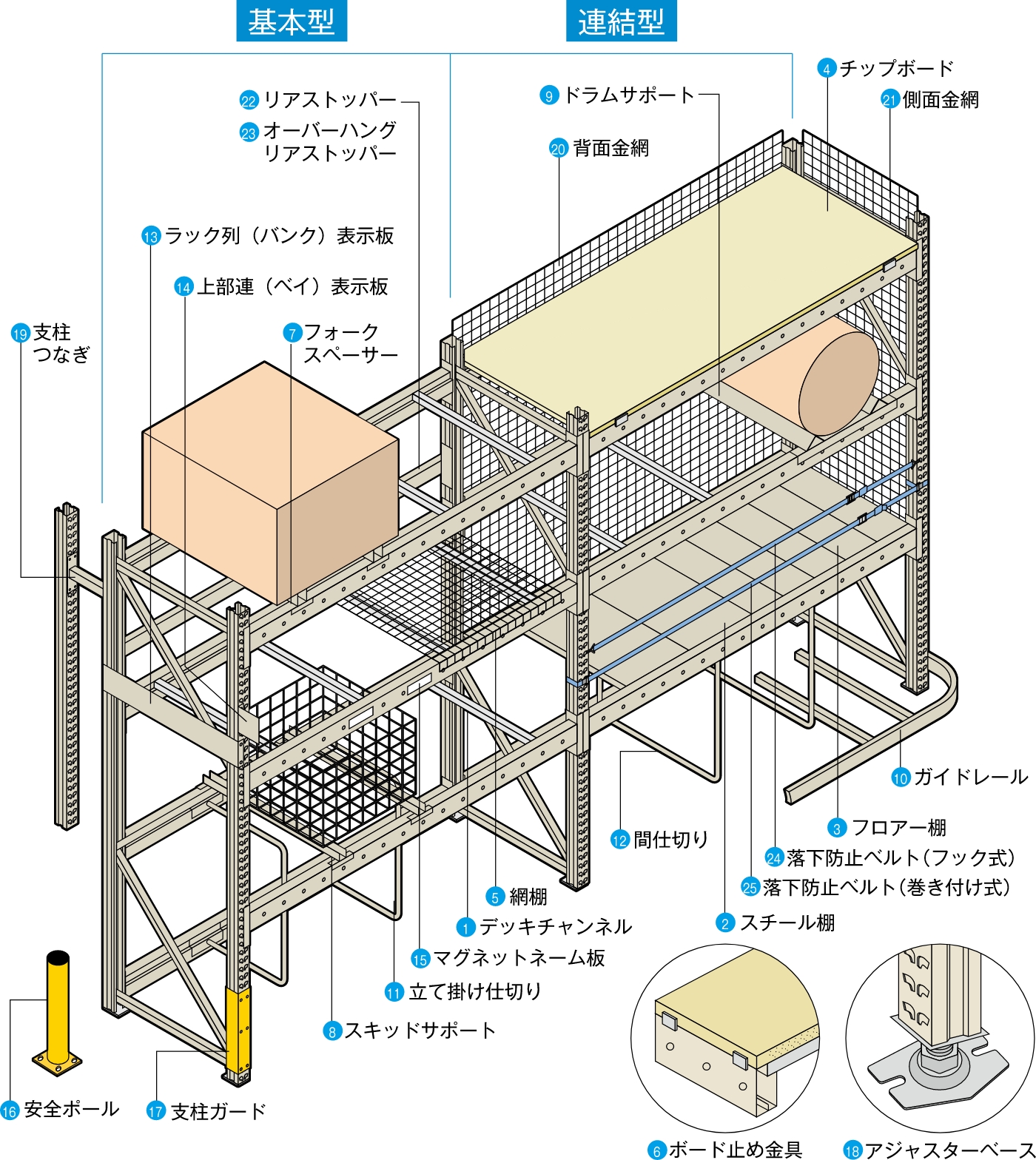 ニーズに合わせて選べるオプション