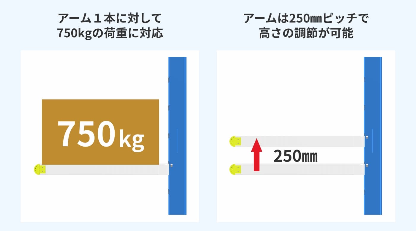 アーム1本当たりの耐荷重は750kg