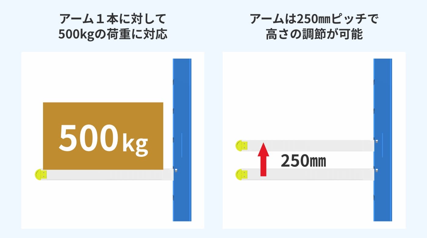 バーラックのポスト(柱)にアーム(棚部分)が、ボルトや溶接で固定されていない