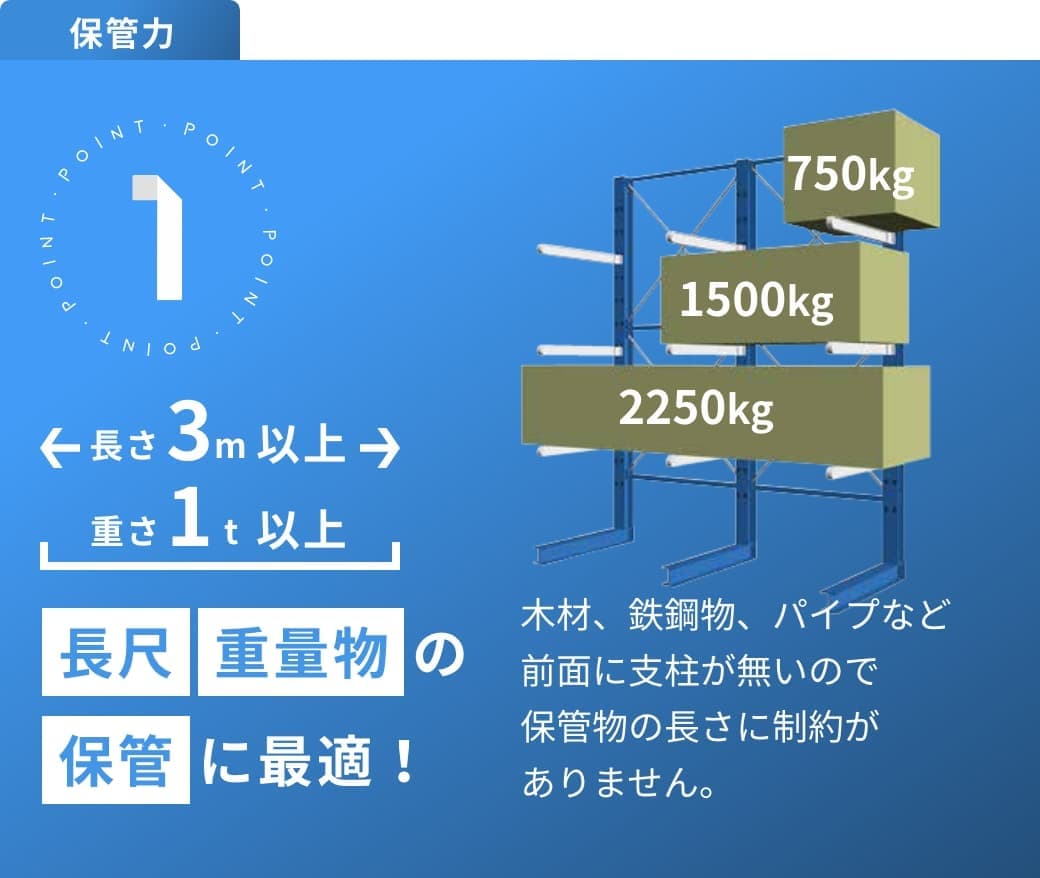 長尺・重量物の保管に最適　木材、鉄鋼物、パイプなど前面に支柱が無いので保管物の長さに制約がありません。