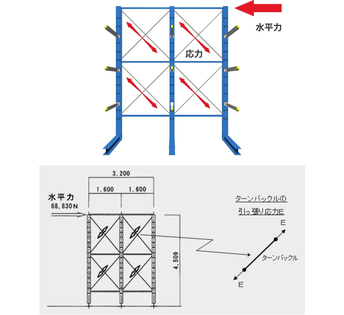 ターンバックルの径を算出