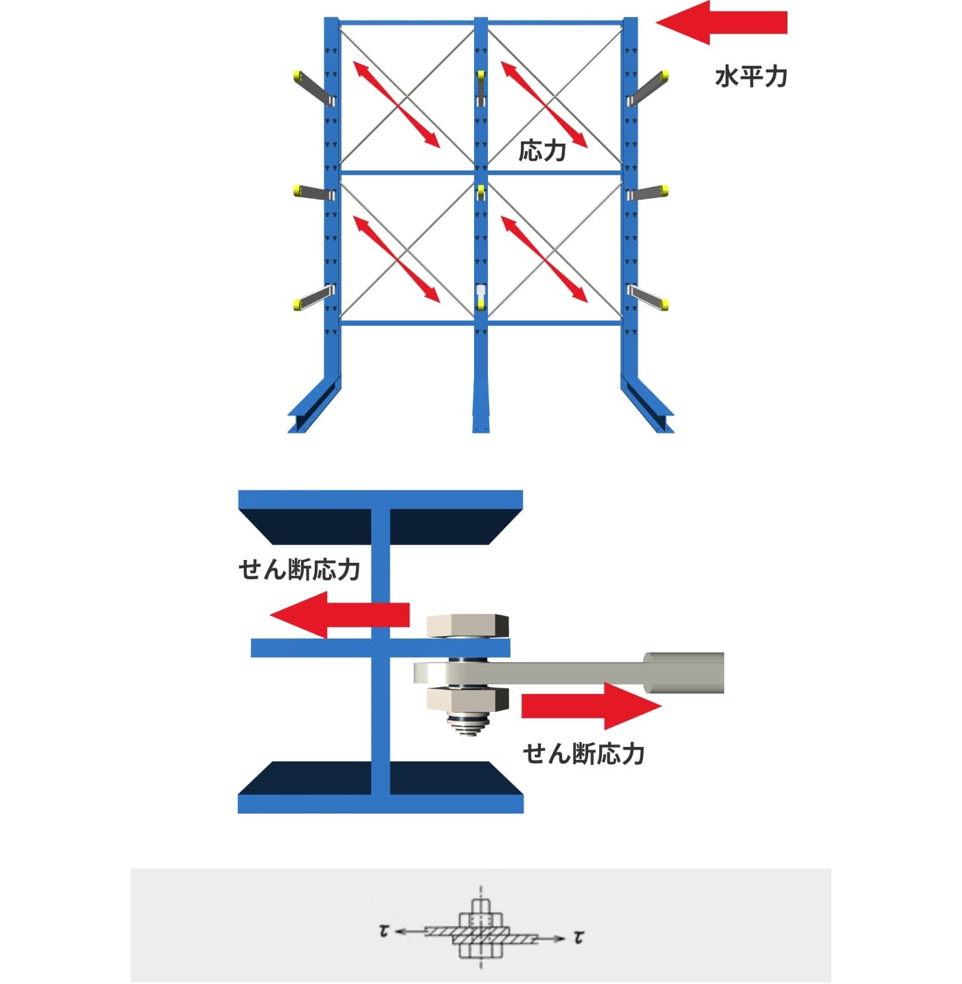ボルト径と材質を決定