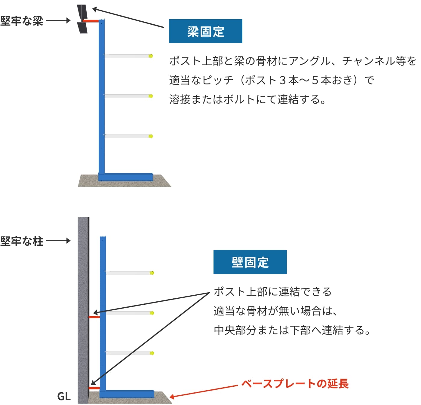 L型背面補強要領図